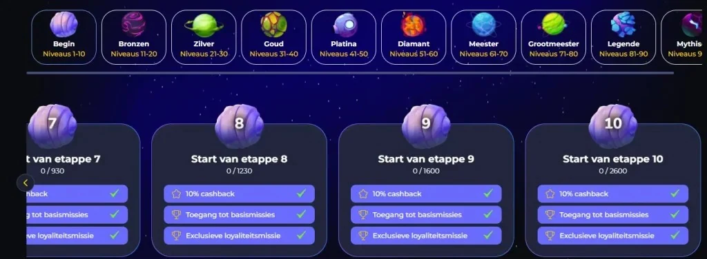 BuffBets VIP-niveaus en loyaliteitsprogramma